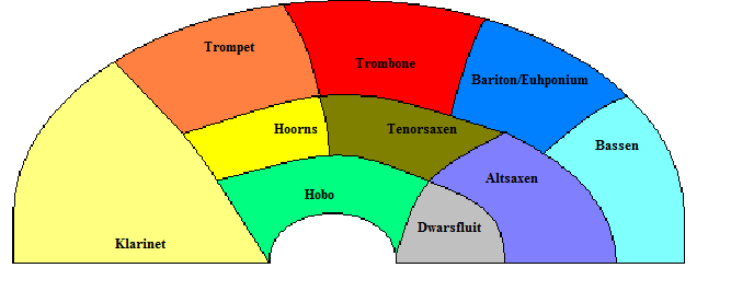 Opstelling Orkest